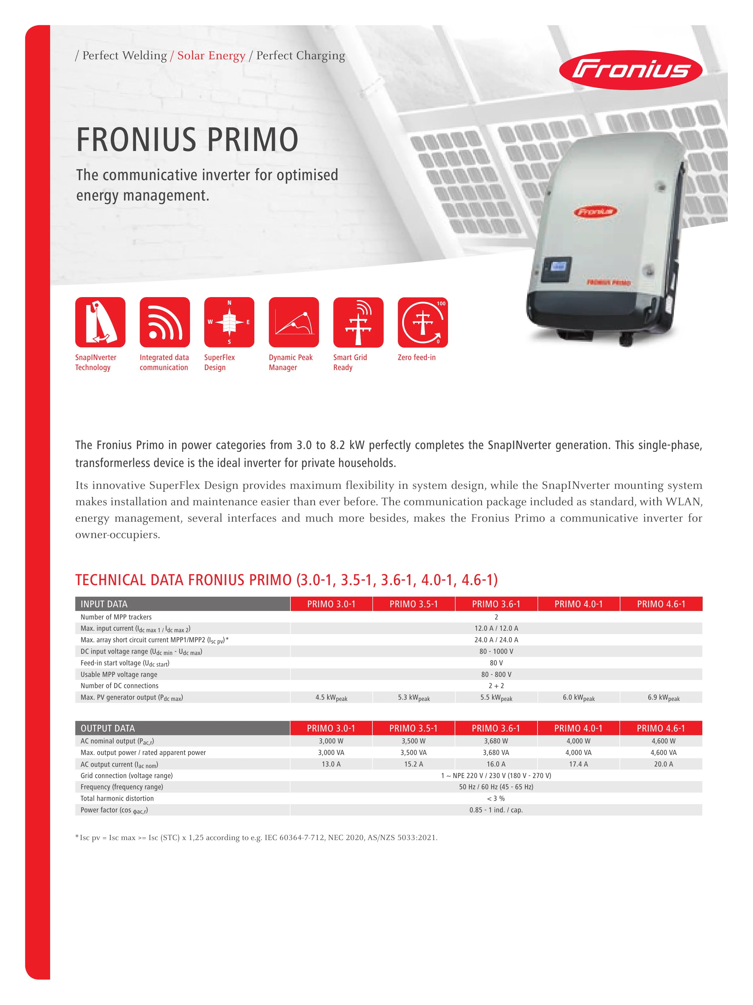 Fronius Primo 5.0-1 AUS